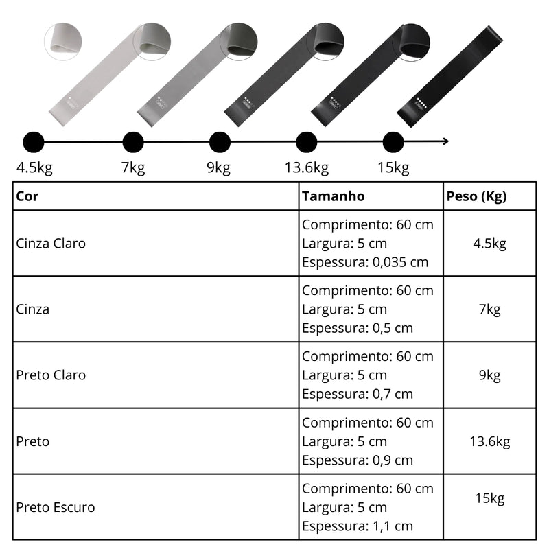 Kit de Elásticos Bands de Resistência com 5 Níveis para Treino Completo